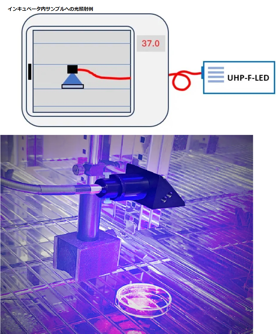UHP-F　ウルトラハイパワー-Fシリーズの画像4